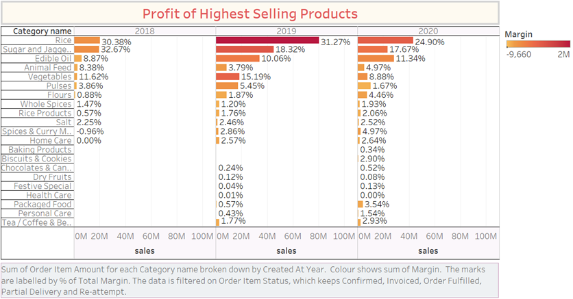 profit analysis