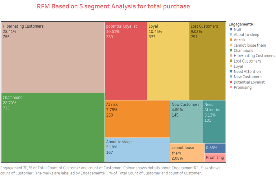 segment analysis